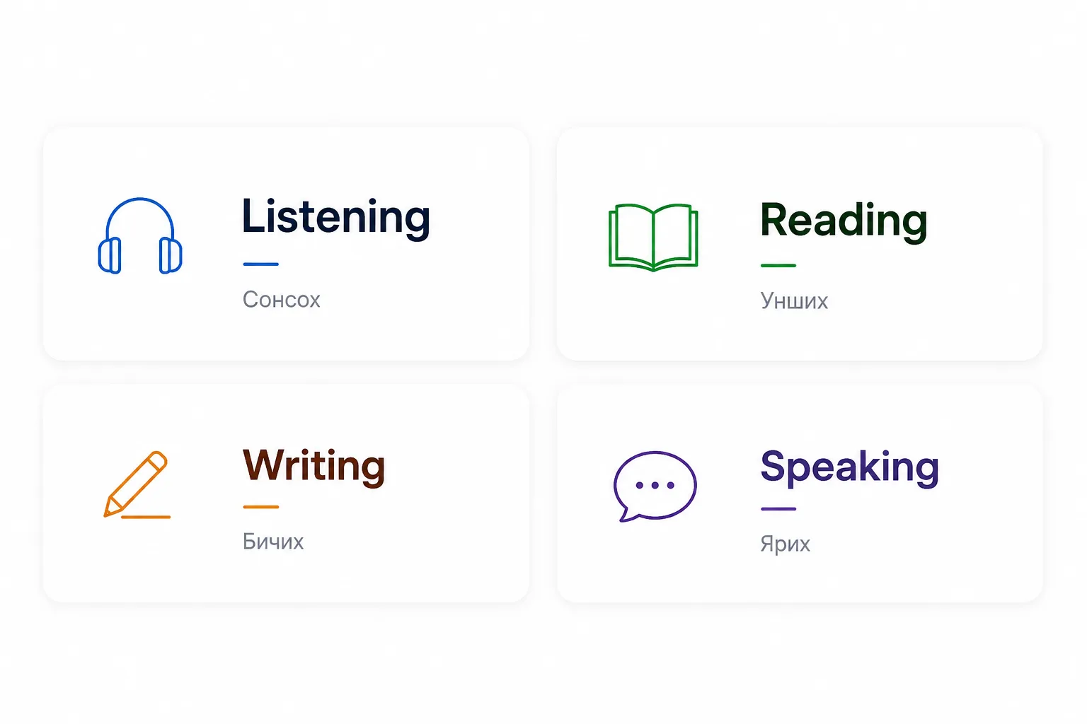 Listening, Reading, Writing, Speaking — дөрвөн чадвар